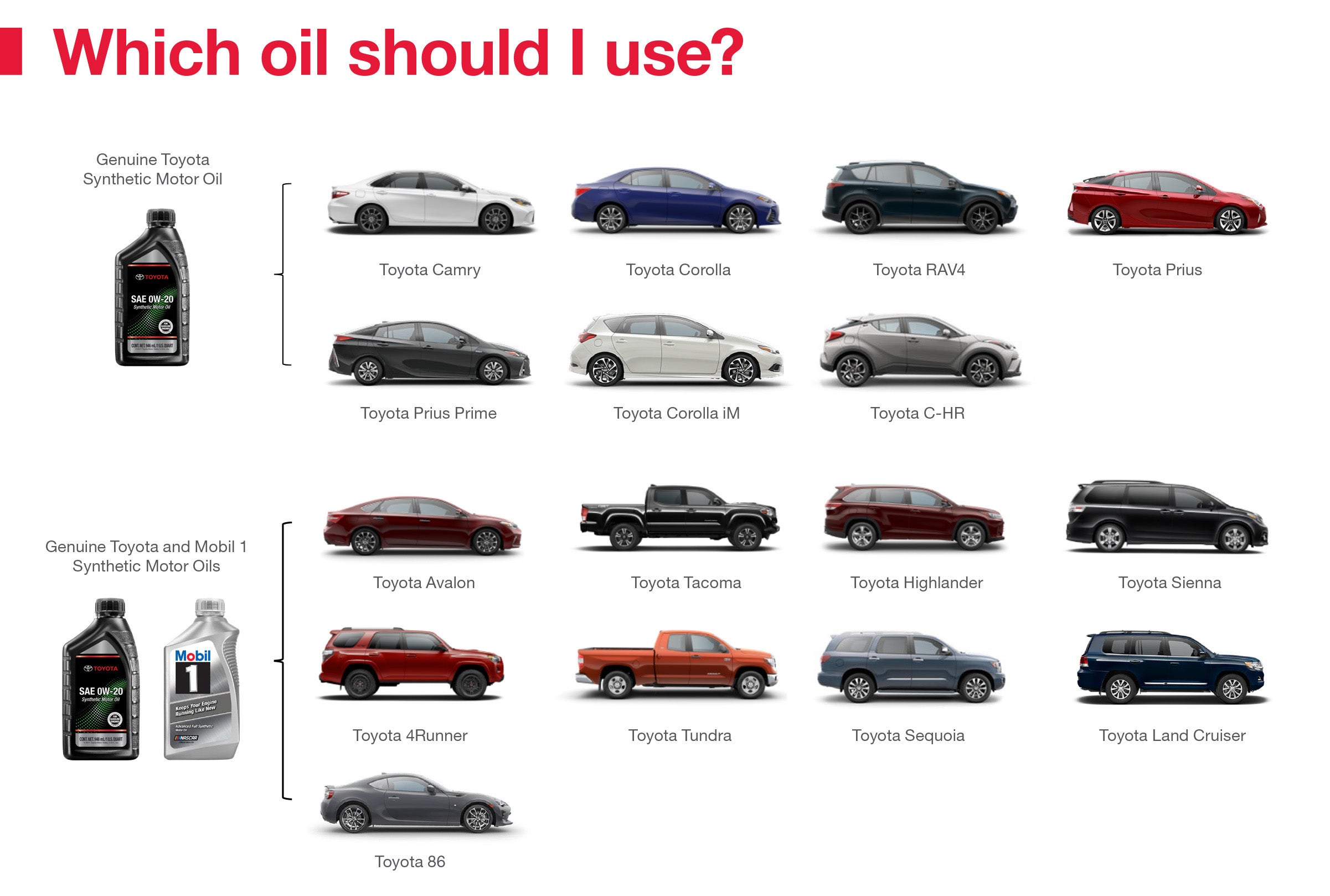 Which Oil Should I Use | Mike Johnson's Hickory Toyota in Hickory NC